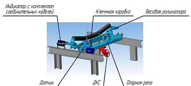 Весы конвейерные ВК-М-1-500-1